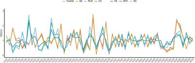 Edging on Mutational Bias, Induced Natural Selection From Host and Natural Reservoirs Predominates Codon Usage Evolution in Hantaan Virus